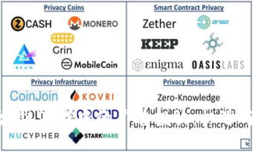: 区块链游戏中的广告投放：机遇与挑战