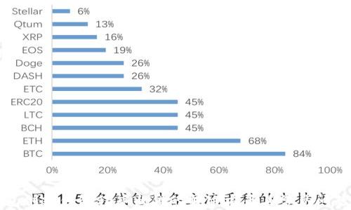 
TP钱包创建钱包程序出错的解决方案与常见问题解析
