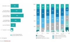 2023年深圳市贸易金融区块