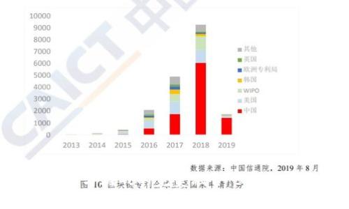 2023年区块链与游戏的完美融合：5大趋势与未来展望