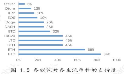2023年TP钱包电脑版使用教程：全面指南与实用技巧