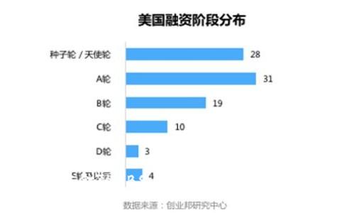 2023年百度金融ABS与区块链结合的5大趋势分析