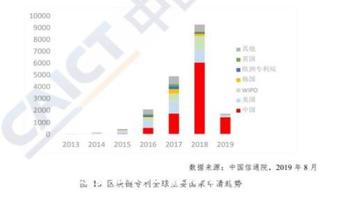 深入解析区块链金融ADC：推动去中心化金融的新力量