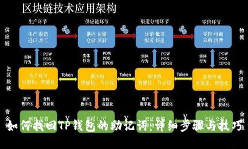 如何找回TP钱包的助记词：详细步骤与技巧