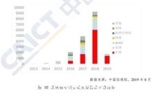 2023年欧盟区块链与金融科