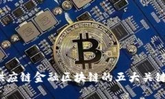 2023年供应链金融区块链的