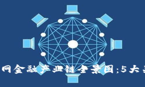 2023年区块链互联网金融产业链全景图：5大关键环节与现状分析