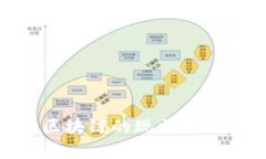 2023年中国跨境金融区块链