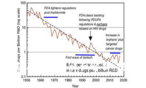 2023年游戏区块链客服工作内容详细解析：提升用户体验的关键职位
