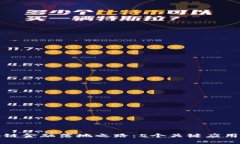 腾讯区块链金融落地之路