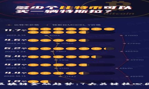 2023年第2345区块链金融趋势：7大关键核心因素影响市场发展
