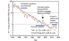 如何在TP钱包中获取BNB：