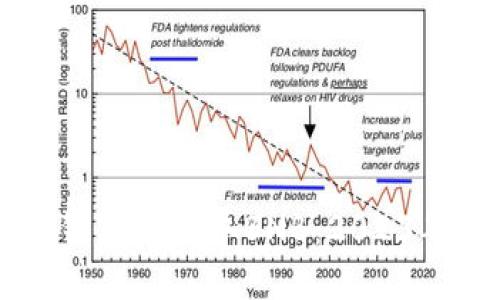 如何在TP钱包中获取BNB：2023年最新指南