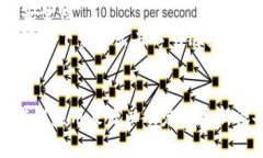揭秘TP钱包显示病毒的原因