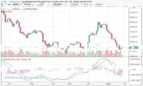    在区块链游戏中遇到法律问题时的应对策略：5个必要步骤  / 

 guanjianci  区块链游戏, 法律问题, 玩家权益, 应对策略  /guanjianci 

区块链游戏的兴起与潜在风险

区块链游戏作为一种新兴的娱乐形式，吸引了大量玩家。这类游戏结合了区块链技术的去中心化特点，使得玩家不仅可以享受游戏本身的乐趣，还能够通过游戏中的虚拟资产获得经济收益。然而，伴随着这一趋势的是一系列法律和监管问题。许多玩家可能没有意识到其在游戏中的行为可能触犯法律，进而引发了恶性后果。

例如，一些国家对虚拟货币和加密资产有严格的法律限制，涉及到这些内容的区块链游戏可能会被扣上“违法”的帽子。这不仅给游戏带来法律风险，甚至可能导致玩家自身承担法律责任。因此，了解如何应对这些潜在问题是每位区块链游戏玩家的必备知识。

被抓后的紧急应对步骤

如果你在玩区块链游戏时遭遇法律问题，首先不要惊慌。保持冷静并采取以下步骤应对，能帮助你最大程度地保护自己的合法权益。

1. 保持冷静，收集证据

若在游戏中因涉嫌违法行为而被执法部门查扣，首先要保持冷静，切勿做出过激反应。这时，尽量收集与事件相关的证据，包括游戏记录、聊天记录、交易明细等。这些资料是你后续维权的重要依据。

2. 理解相关法律法规

每个国家对区块链游戏的法律制度不同。在遇到法律问题时，了解当地相关法规将帮助你更好地应对。这不仅有助于你了解自己是否真的违反了法律，也能帮助你理清应采取的法律措施。

3. 寻求专业法律援助

在面对法律问题时，咨询专业的法律人士是一个明智的选择。特别是在复杂的区块链法律案件中，律师可以为你提供专业的意见与指导，帮助你制定出合理的应对方案。此外，很多国家和地区有提供法律援助的机构，可以考虑申请。

4. 联络游戏平台支持

大多数区块链游戏平台都有客服或支持团队，可以帮助你解决某些技术性或法律性的问题。虽然这是一个并不常用的途径，但在一些情况下，游戏平台可以协助玩家处理与法律相关的问题，或者提供必要的支持文件。

5. 保护个人隐私与信息安全

在法律问题未解决前，保持个人信息的安全尤为重要。避免公开分享敏感信息，特别是在社交媒体和网络论坛上。同时，对自己的数字资产和账户进行安全保护，防止进一步的损失。

总结与前瞻

区块链游戏的法律环境尚处于不断变化中，作为玩家的我们需要时刻关注法律法规的变动。与此同时，增强自己的法律意识，积极了解区块链游戏的相关知识，能够帮助我们在法律陷阱中保持警惕，确保自己的游戏体验不会受到负面影响。

随着技术的发展，区块链游戏的未来充满可能，积极应对法律风险，将有助于玩家享受更为丰富和有趣的游戏体验。希望每位玩家在享受游戏乐趣的同时，能够保持对法律的敬畏，从而在愉快的游戏旅程中不留下遗憾。