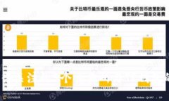 2023年值得关注的5个交易所