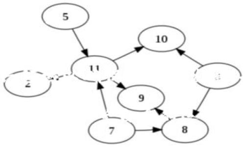 在讨论“区块链游戏是否需要审核”这个问题时，我们需要了解区块链技术、游戏行业的发展以及相关法律法规。区块链游戏作为一种新兴的游戏形式，其运营和监管问题也逐渐成为行业内外关注的焦点。

区块链游戏的概念是什么？
区块链游戏是指使用区块链技术来支持游戏的开发、发行和运营的游戏。这类游戏通常利用分布式账本技术来确保游戏内资产的安全性和透明性，例如数字货币、虚拟物品的所有权等。由于区块链的去中心化特性，玩家能直接拥有并交易游戏中的资产，这也是其与传统游戏的重要区别之一。

审查制度的背景
在传统游戏行业，游戏的审核主要是为了确保内容的合法性以及保障玩家的权益。各国开发了各种法律法规，包括对游戏内容的道德审查、对游戏内交易的监管等。因此，很多国家对于游戏特别是涉及到货币和交易的游戏，会有一定的审核制度。

区块链游戏的优势与挑战
区块链游戏最大的优势之一是去中心化，这意味着游戏不再由单一公司控制，玩家可以直接参与到游戏的经济体系中。比如，玩家不仅可以通过玩游戏获得收益，还可以通过交易所持有的虚拟资产获取真实的经济价值。
但是，这种新兴模式也带来了不少挑战。比如，由于区块链技术的开放性，任何人都可以创建游戏，从而可能出现一些不良内容、诈骗行为或其他法律风险。此外，由于游戏资产化，部分玩家可能会因追求利益而产生不理智的消费行为。

是否需要审核？
区块链游戏是否需要审核，主要取决于几个方面：
ul
    listrong法律法规：/strong国家对于区块链游戏的法律法规尚未完全明确。目前，大多数国家对于数字货币有监管，而区块链游戏往往涉及到虚拟资产的交易，因此其是否需要审核也要看具体国家的法律傅义。/li
    listrong游戏内容：/strong虽然区块链游戏的去中心化特性使得开发者可以自由创作，但这并不意味着所有内容都可以不受审核。尤其是涉及到儿童、色情、暴力等方面的内容，都可能引起监管部门的关注。/li
    listrong市场需求：/strong玩家对于区块链游戏的需求日益增加，这也促使开发者会更注意内容的合规性。同时，玩家对于游戏的信任也建立在是否具备良好的审核机制之上。/li
/ul

总的来看，区块链游戏或许不需要传统的审核制度，但仍需遵循相关法律法规的要求
随着技术的不断进步和市场的发展，区块链游戏的审核机制也需不断调整和完善，以应对新出现的各种问题。这其中，行业自律与政府监管相结合可能是未来的一个发展方向。对于开发者而言，虽然可以自由创作，但应自觉维护游戏环境的安全和健康。

区块链游戏的未来发展趋势
在未来，区块链游戏有可能进一步融合更多的先进技术，比如虚拟现实、增强现实等，创造更加沉浸式的游戏体验。与此同时，如何合理监管这一新兴领域以确保其健康发展，也是各方需要共同面对的挑战。只有当玩家、开发者与监管机构之间形成一个良好的互动机制，区块链游戏才能不断推陈出新，持续满足市场需求。

综上所述，区块链游戏并非完全无需审核，而是处于一个不断摸索与调整的过程。对于立足于这一领域的开发者来说，需要持续关注法律法规的发展，灵活调整自身的运营策略，以适应市场的变化。同时，玩家对此类游戏的支持也离不开合规与健康的游戏环境，这也是行业长期发展的基础。