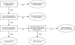 区块链金融的理念：解密