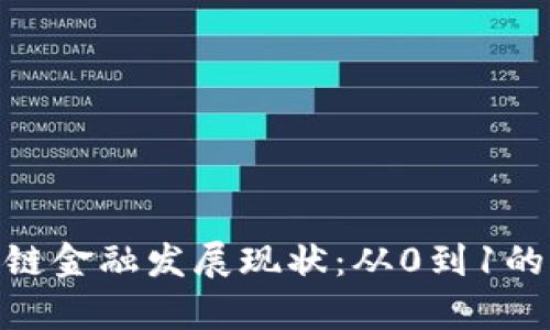 2023年中国区块链金融发展现状：从0到1的8个关键因素分析