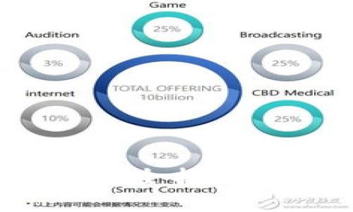 : 2023年TP钱包换手机登录完全指南：揭秘3个简单步骤与常见问题