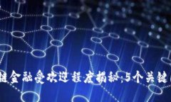 2024年区块链金融受欢迎程