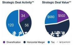全面分析：TP钱包资产不同