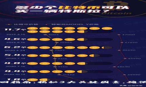 TP钱包交易撤回指南：揭秘3大关键因素，确保你的交易安全