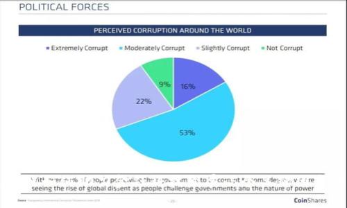 区块链如何助力金融科技发展：5个关键因素解析