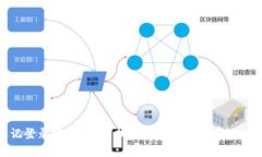 TP钱包忘记登录密码的5种