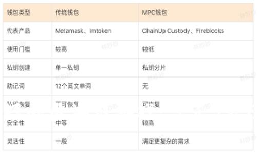 2023年寿命最短的区块链游戏：盘点5款迅速陨落的案例