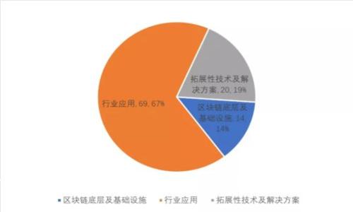 2023年十大最受欢迎的区块链游戏农场：开启你的虚拟农耕之旅