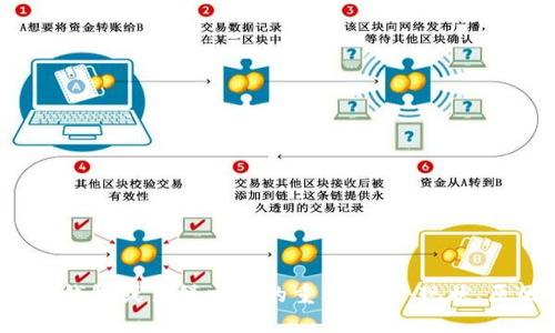2023年TP钱包或薄饼交易的重大改变：现状、原因与应对