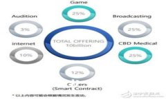 2023年区块链游戏白皮书：