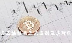 金融科技与区块链的五大