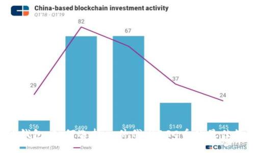 2023年TP钱包：如何选择一件代发BSC币的最佳策略与实践