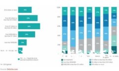 2023年区块链游戏官方锦标
