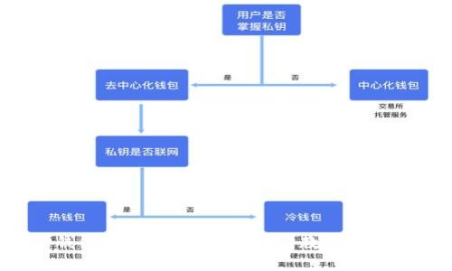 2023年TP钱包安卓版下载：一步步教你安全获取和使用