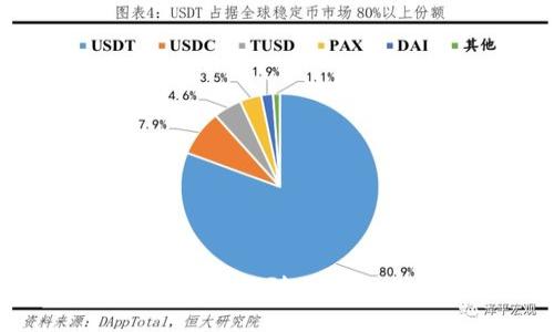 如何将游戏成功移植到区块链：5个关键步骤