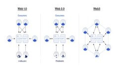 如何将交易所的USDT提到