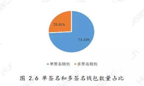 2023年区块链金融系统的8大趋势与展望