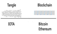 iaoti区块链游戏套路详细解析：每条套路的费用与