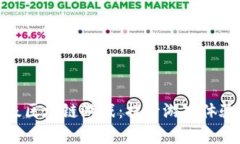 如何快速升级区块链游戏：提升游戏体验的有效