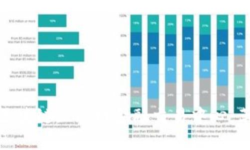 全面解读区块链互联网金融交易中心：革新与机遇