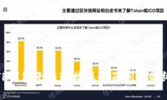 : 解决TP钱包无法连接服务