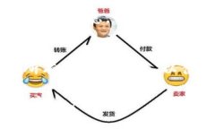   如何通过TP钱包将BNB转移