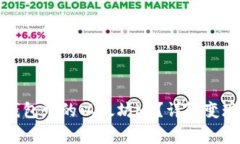 如何快速变现TP钱包中的以