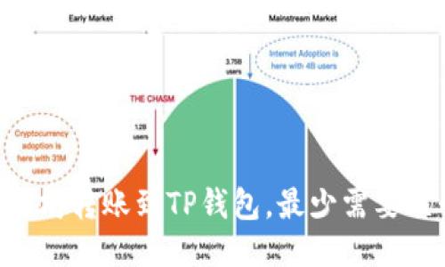 : 从以太坊转账到TP钱包，最少需要几个ETH？