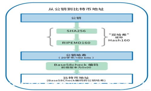 全面解析TP钱包如何使用波场TRX区块链：安全性、功能与使用技巧