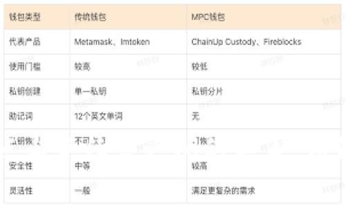 解析TP钱包滑点与手续费之间的关系：如何避免高手续费