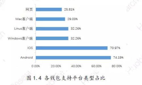 tp钱包是否支持BSC智能链? 深入解析及使用指南